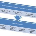 Notre formation professionnelle en gestion du stress, en images